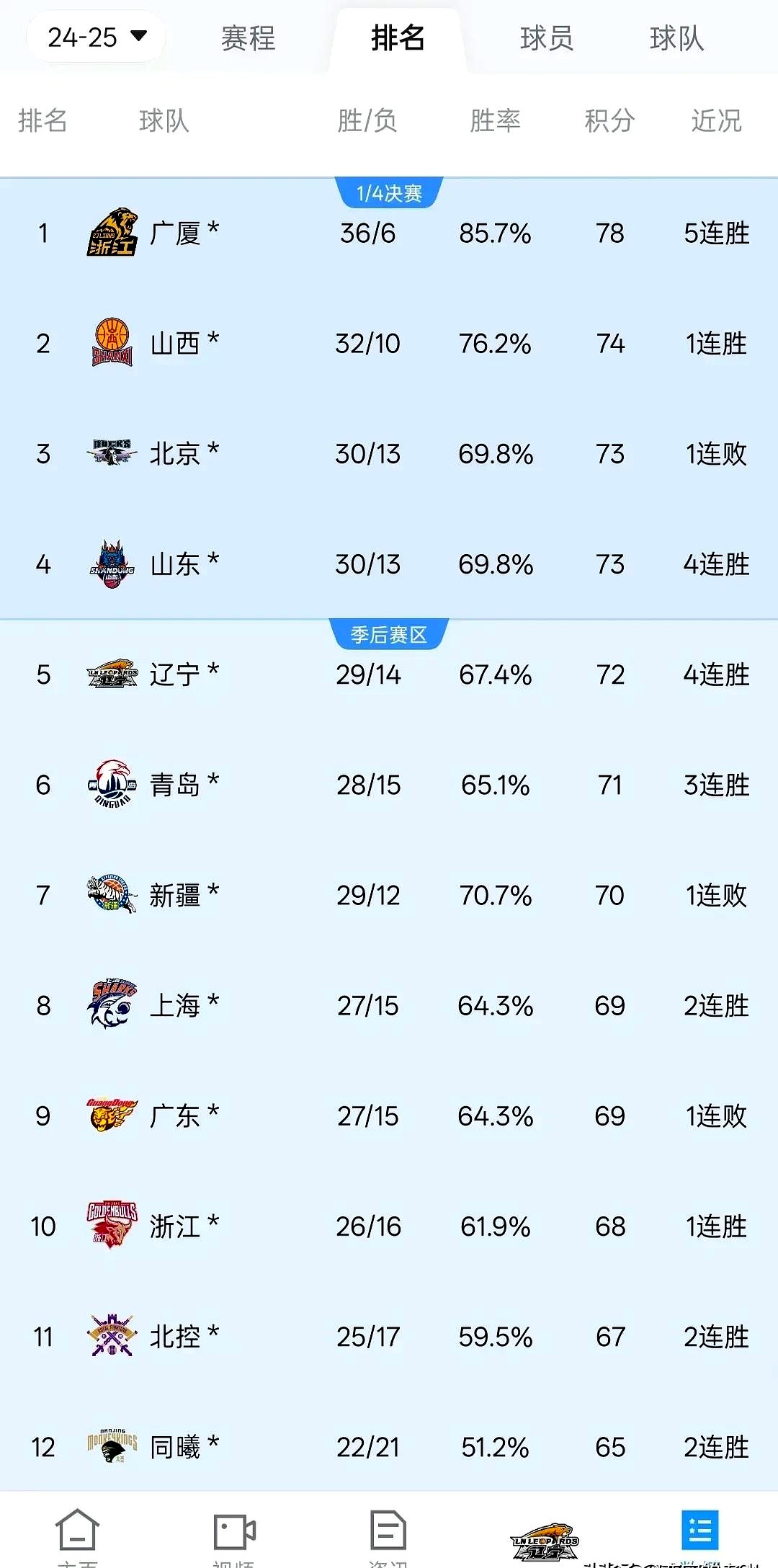 包含季后赛形势紧张各队争夺晋级名额的词条